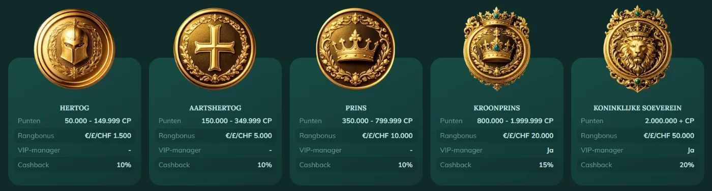 Royalen Casino VIP-niveaus overzicht Royalen Casino VIP-niveaus met Duke, Archduke, Prince, Crown Prince en Royal Sovereign